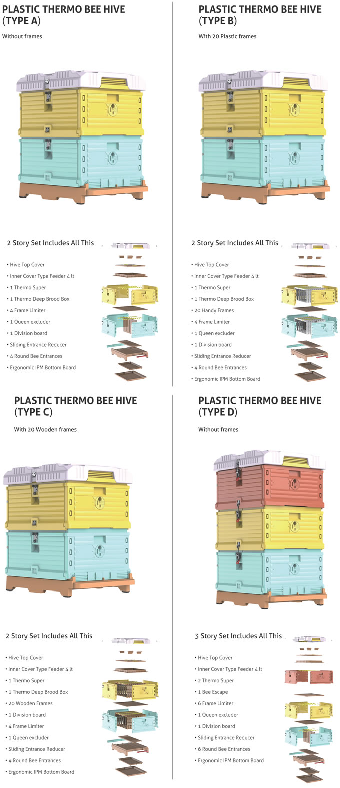 Plastic Thromo Beehive